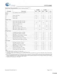 CY7C1334H-166AXC Datasheet Page 9
