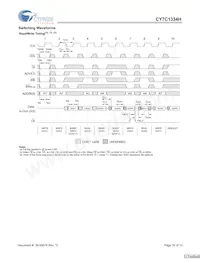 CY7C1334H-166AXC Datasheet Page 10