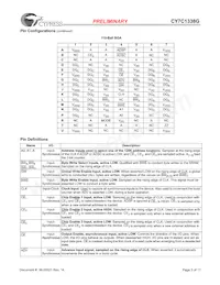 CY7C1338G-117AXC Datasheet Page 3