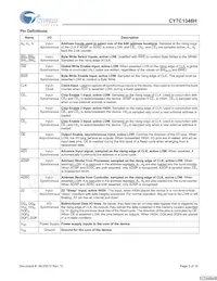 CY7C1346H-166AXCT Datasheet Page 3