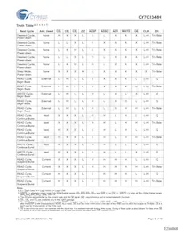CY7C1346H-166AXCT Datasheet Page 6