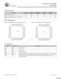 CY7C135-25JXI Datasheet Page 2