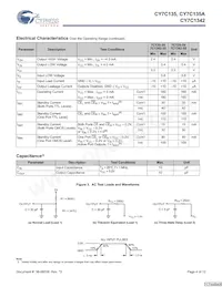 CY7C135-25JXI Datasheet Page 4