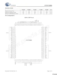 CY7C1350G-166AXI Datasheet Page 2