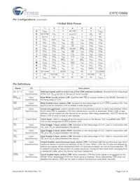 CY7C1350G-166AXI Datasheet Page 3