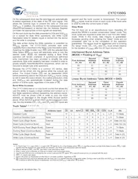 CY7C1350G-166AXI Datasheet Page 5