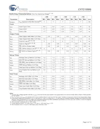 CY7C1350G-166AXI Datasheet Page 9