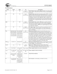 CY7C1351F-100AC Datasheet Page 4