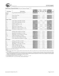 CY7C1351F-100AC Datasheet Page 10
