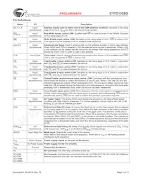 CY7C1352G-133AXI Datenblatt Seite 3
