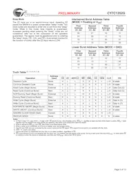 CY7C1352G-133AXI Datasheet Pagina 5