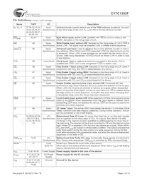 CY7C1353F-100AC Datasheet Page 3