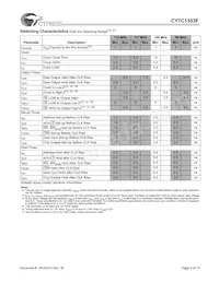 CY7C1353F-100AC Datasheet Page 9