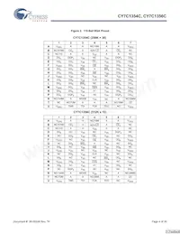 CY7C1354C-166BZCT Datasheet Page 4