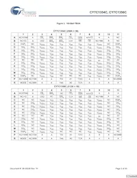 CY7C1354C-166BZCT Datasheet Page 5