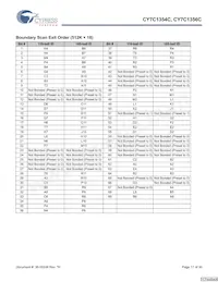 CY7C1354C-166BZCT Datasheet Pagina 17