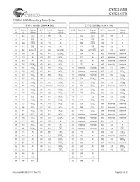 CY7C1355B-117AC Datasheet Page 20