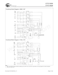 CY7C1360A-150BGC Datasheet Pagina 2