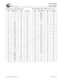 CY7C1360A-150BGC數據表 頁面 17