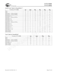 CY7C1362B-166AJC Datasheet Page 15