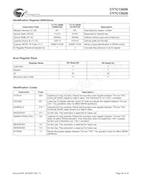 CY7C1362B-166AJC Datasheet Page 20
