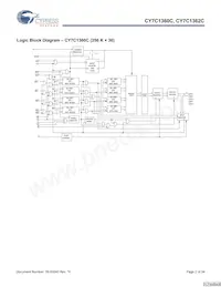 CY7C1362C-200AXCT Datasheet Page 2