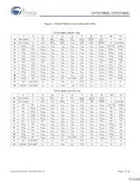 CY7C1362C-200AXCT Datasheet Page 7