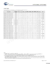CY7C1362C-200AXCT Datasheet Page 11