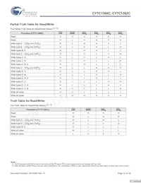 CY7C1362C-200AXCT Datasheet Page 12