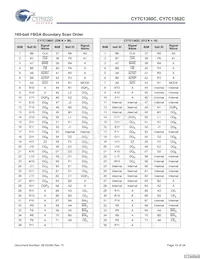 CY7C1362C-200AXCT Datasheet Page 19