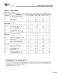 CY7C1362C-200AXCT Datasheet Page 23