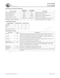 CY7C1363B-100AC Datasheet Page 20