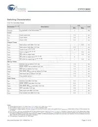 CY7C1365C-133BZI Datasheet Page 21