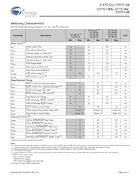 CY7C136A-55NXIT Datasheet Page 5
