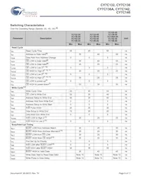 CY7C136A-55NXIT Datasheet Page 6