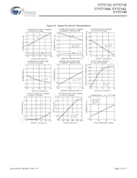 CY7C136A-55NXIT Datasheet Page 12