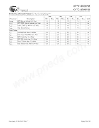 CY7C1370BV25-167AC Datasheet Pagina 18