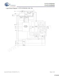 CY7C1370DV25-250AXCT Datasheet Page 2