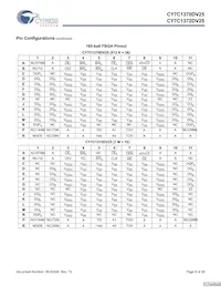 CY7C1370DV25-250AXCT Datasheet Page 6