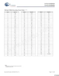 CY7C1370DV25-250AXCT Datasheet Page 17