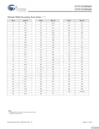 CY7C1370DV25-250AXCT Datasheet Pagina 17