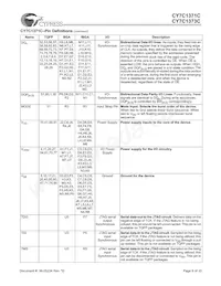 CY7C1371C-100AC Datasheet Page 8
