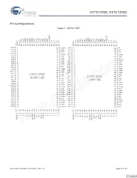 CY7C1372D-167BGC Datasheet Pagina 4