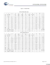 CY7C1372D-167BGC Datasheet Page 6