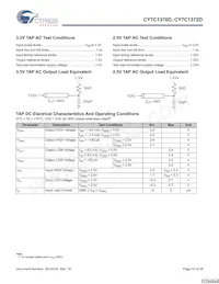 CY7C1372D-167BGC數據表 頁面 15