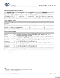 CY7C1372D-167BGC Datasheet Page 16