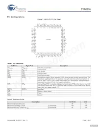 CY7C138-25JXI Datasheet Page 3