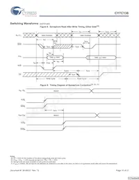 CY7C138-25JXI Datasheet Page 10