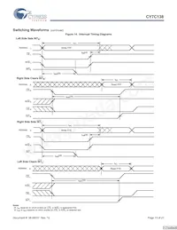 CY7C138-25JXI Datenblatt Seite 13