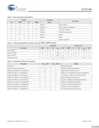 CY7C138-25JXI Datasheet Page 15